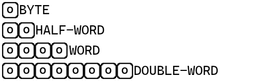 memory-layout-primitives